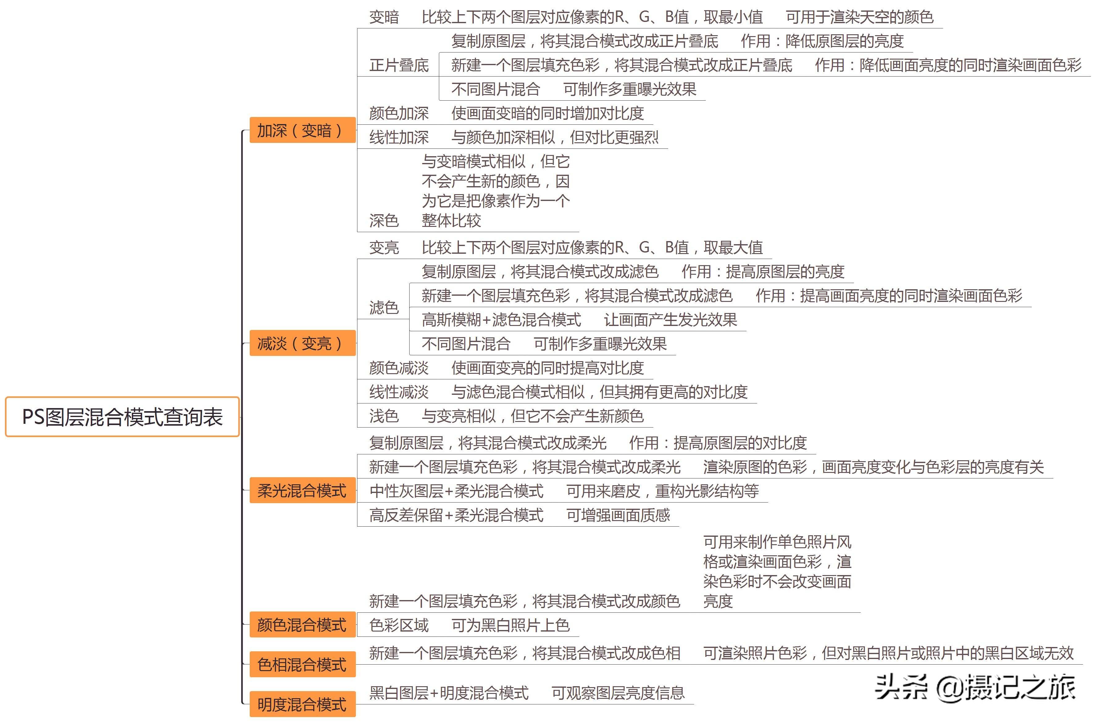 图片制作影片的软件_有个制作图片的软件叫p什么_ps软件制作图片怎么用