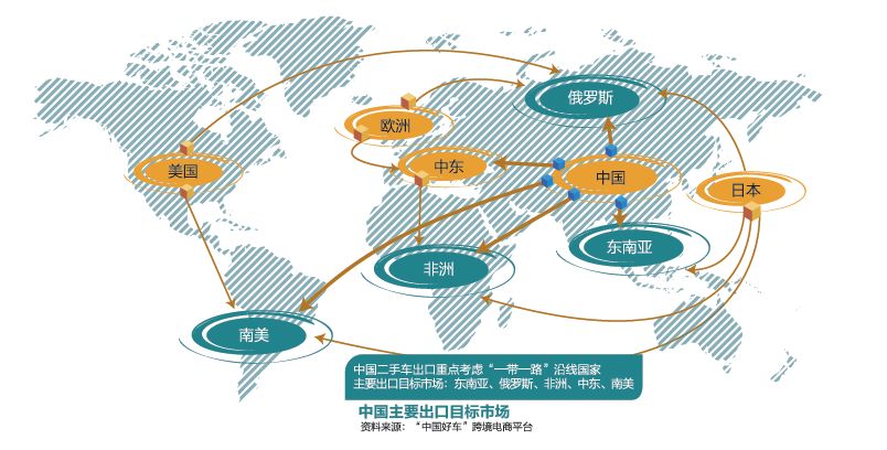 非洲二手车市场规模_非洲规模二手车市场排名_非洲规模二手车市场有哪些