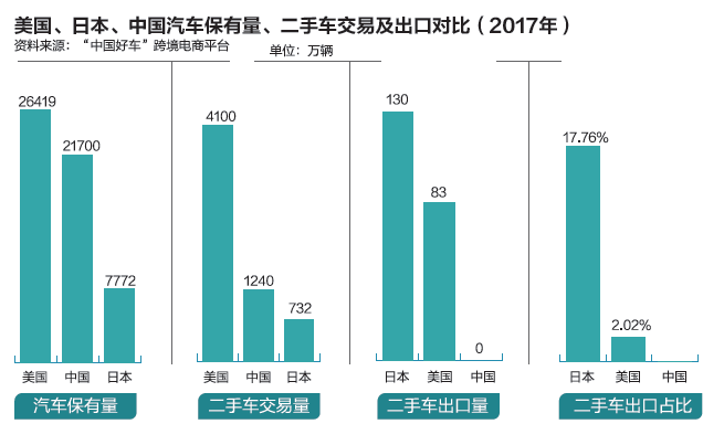 非洲二手车市场规模_非洲规模二手车市场排名_非洲规模二手车市场有哪些