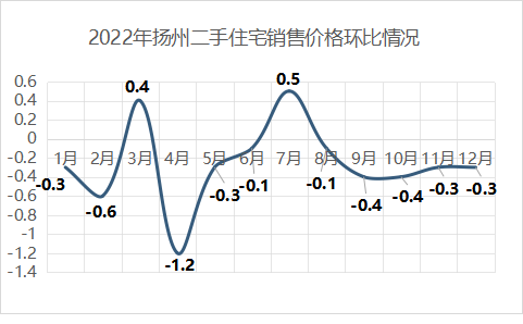 扬州振兴花园二手房价格_扬州振兴花园二手房出售信息_扬州振兴花园房子怎么样