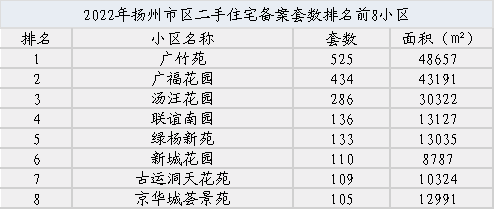 扬州振兴花园二手房出售信息_扬州振兴花园二手房价格_扬州振兴花园房子怎么样