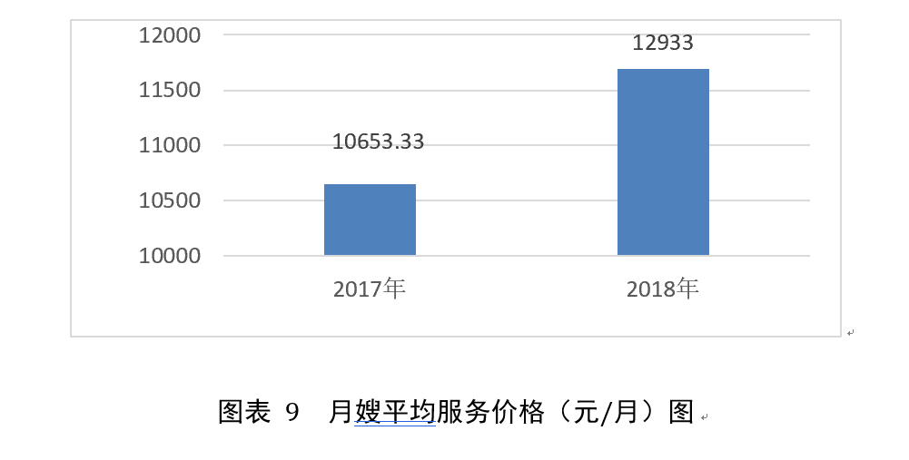 广州家政公司排名前十_广州家政公司排名_家政排名广州公司有哪些