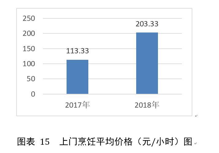 广州家政公司排名_家政排名广州公司有哪些_广州家政公司排名前十
