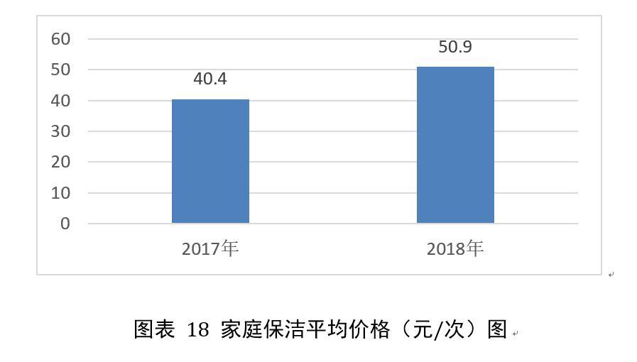 广州家政公司排名_广州家政公司排名前十_家政排名广州公司有哪些