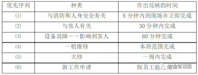 业务员工岗位职责怎么写_工程部业务员岗位职责_工程业务人员岗位职责