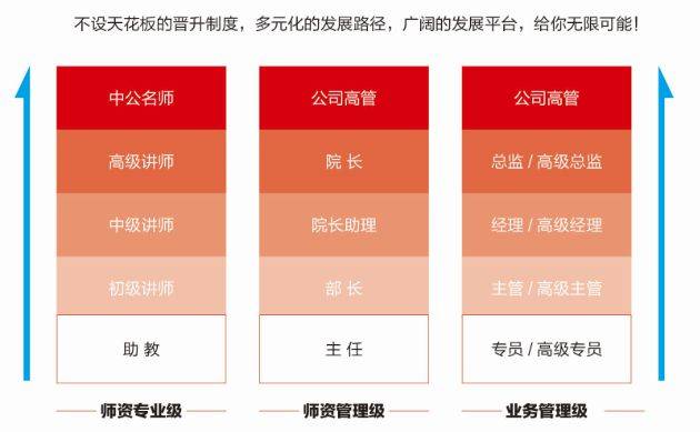 _天津医学博士招聘_天津医药行业招聘