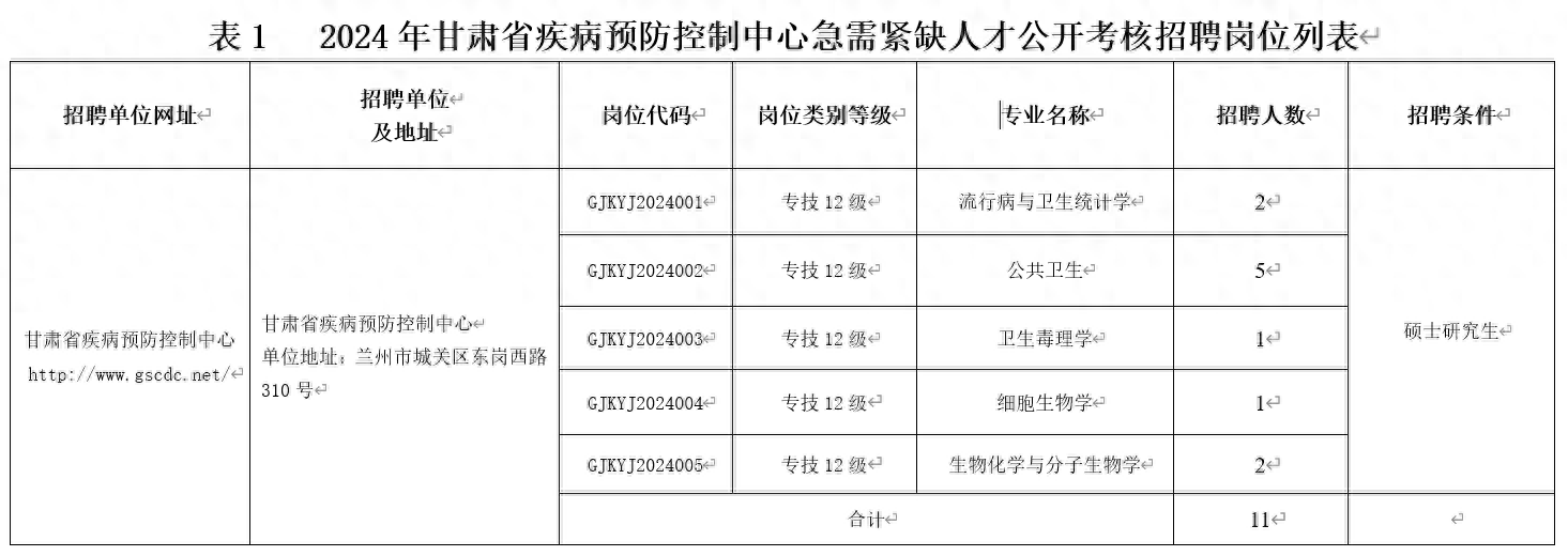 招聘58同城找工作_招聘_招聘网boss直聘
