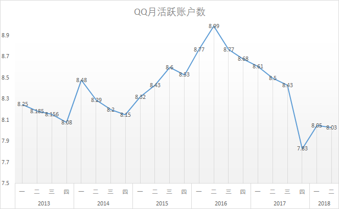 社交软件前期盈利模式_社交软件前景_qq之前的社交软件