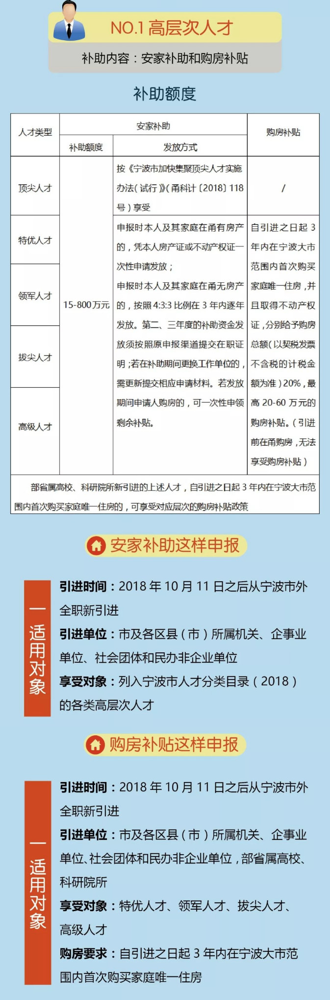 云南顶尖人才5年内可获100万元安家补贴