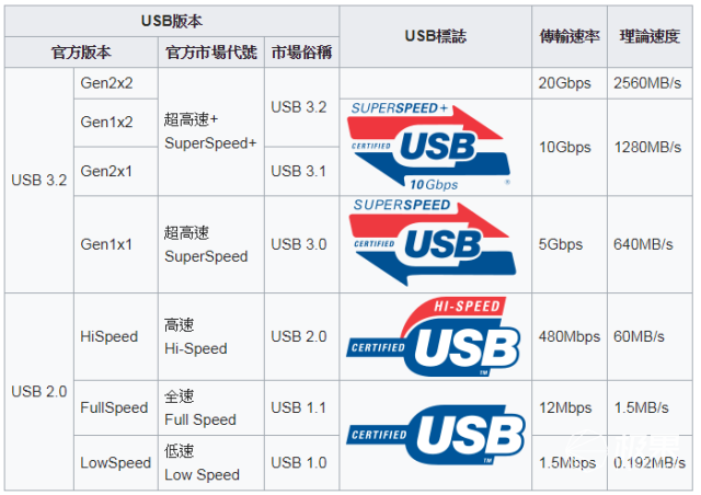 局域网提高网速软件_局域网速度限制软件_提高局域网访问速度