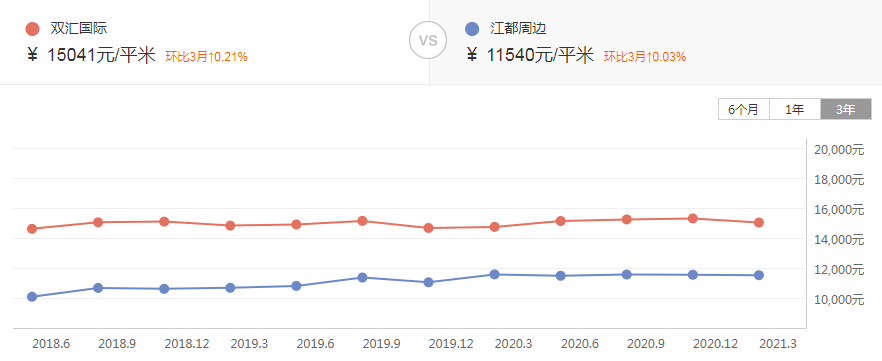 扬州万科房子_扬州万科城二手房信息_扬州万科房价多少钱一平米