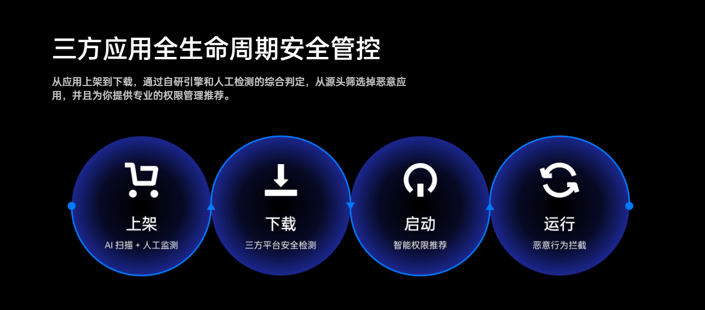 小内存手机必备软件_占内存小的安全软件_手机安全软件哪个好安全用内存小