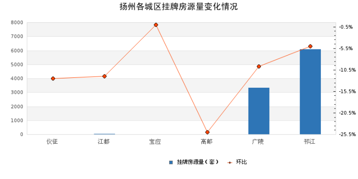 扬州万科二手房出售_扬州万科价格_扬州万科城二手房信息