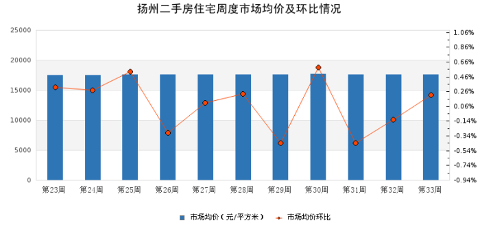 扬州万科城二手房信息_扬州万科价格_扬州万科二手房出售