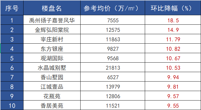 扬州万科二手房出售_扬州万科价格_扬州万科城二手房信息