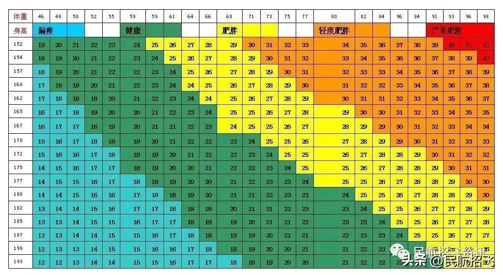 航空学校面试技巧_航空专业面试指导_航校面试问题