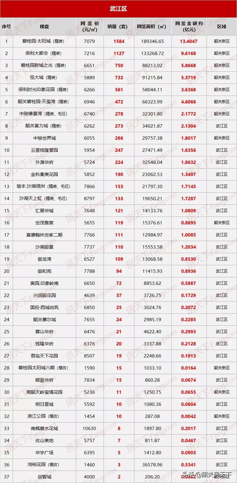 韶关二手房信息_韶关房产网二手房_韶关二手房在线