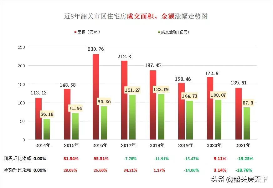 韶关房产网二手房_韶关二手房信息_韶关二手房在线