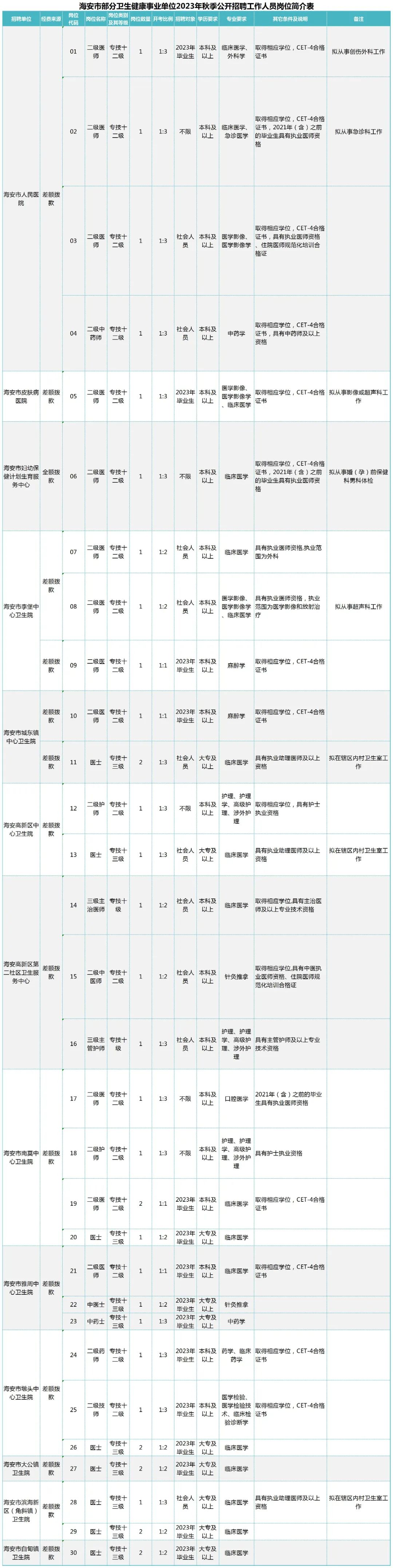 招聘_招聘58同城找工作_招聘网boss直聘