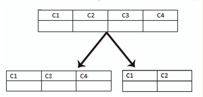 關(guān)系庫數(shù)據(jù)系統(tǒng)有哪些_關(guān)系庫中的數(shù)據(jù)表的關(guān)系_intellij idea 數(shù)據(jù)庫關(guān)系圖