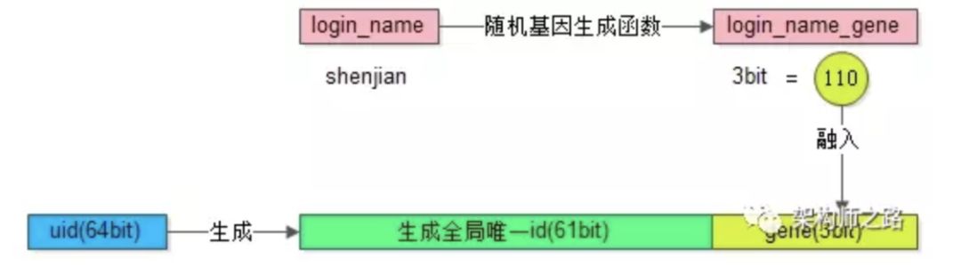 關(guān)系庫中的數(shù)據(jù)表的關(guān)系_intellij idea 數(shù)據(jù)庫關(guān)系圖_關(guān)系庫數(shù)據(jù)系統(tǒng)有哪些