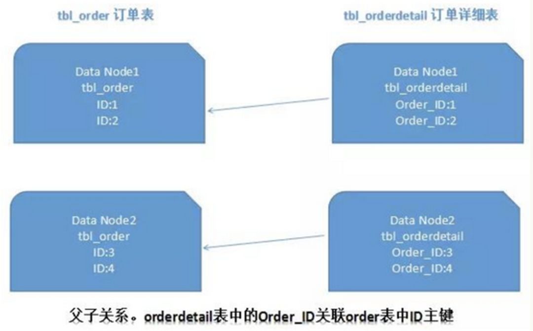 關(guān)系庫中的數(shù)據(jù)表的關(guān)系_intellij idea 數(shù)據(jù)庫關(guān)系圖_關(guān)系庫數(shù)據(jù)系統(tǒng)有哪些