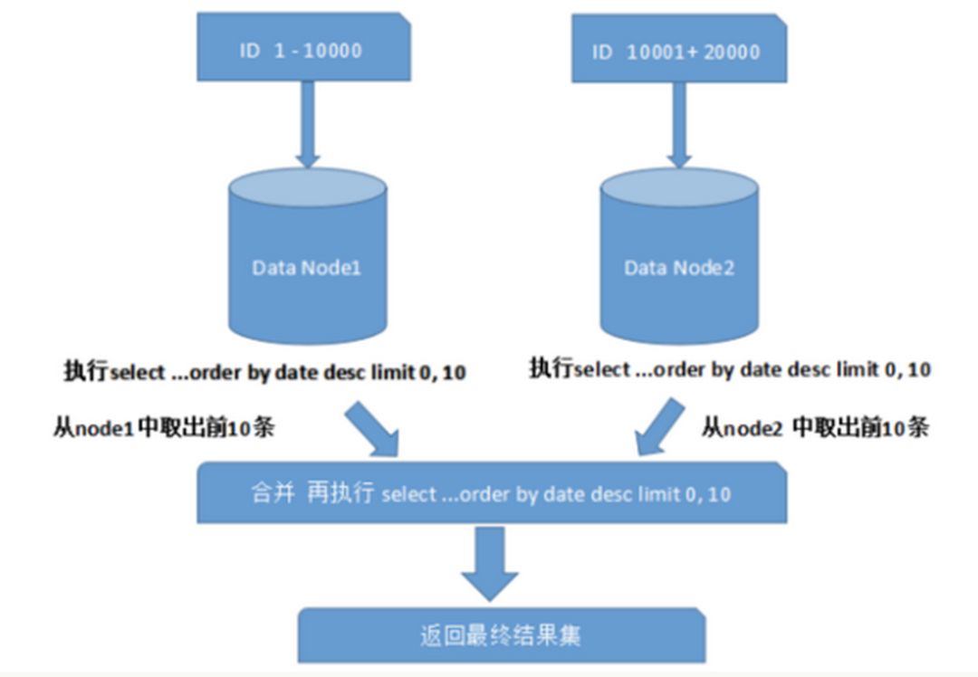 intellij idea 數(shù)據(jù)庫關(guān)系圖_關(guān)系庫中的數(shù)據(jù)表的關(guān)系_關(guān)系庫數(shù)據(jù)系統(tǒng)有哪些