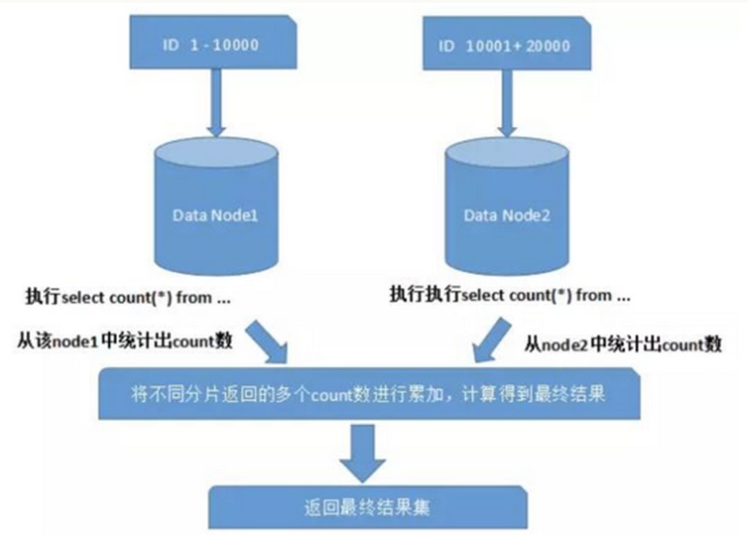 intellij idea 數(shù)據(jù)庫關(guān)系圖_關(guān)系庫中的數(shù)據(jù)表的關(guān)系_關(guān)系庫數(shù)據(jù)系統(tǒng)有哪些