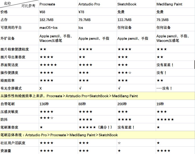 系统自带的画图_系统自带画图软件教程_系统自带的画画软件