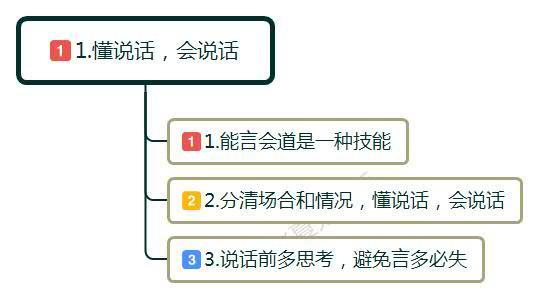 做到这几点，你的职场关系就不会差！