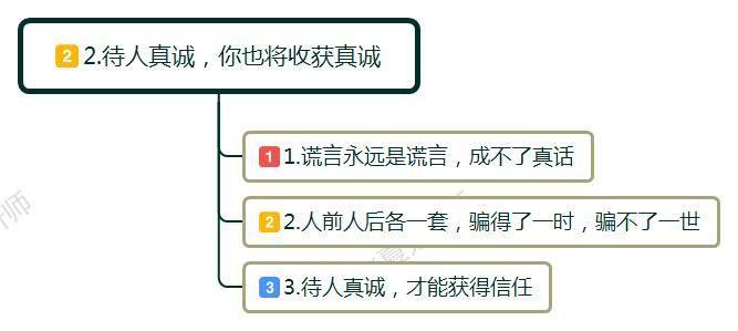 职场相处之道_职场相处有哪些禁忌_职场相处法则