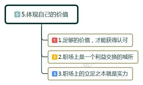 职场相处法则_职场相处之道_职场相处有哪些禁忌