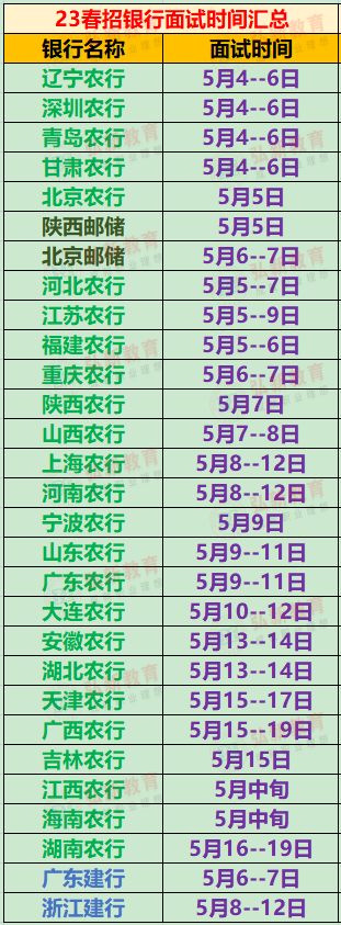 农业银行面试技巧_农行面试基本知识_农行面试经验分享