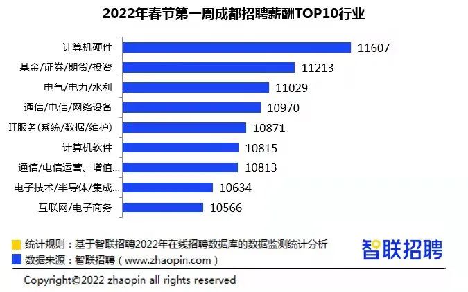 崇州找工作小车司机_崇州司机招聘网最新招聘_崇州司机招聘