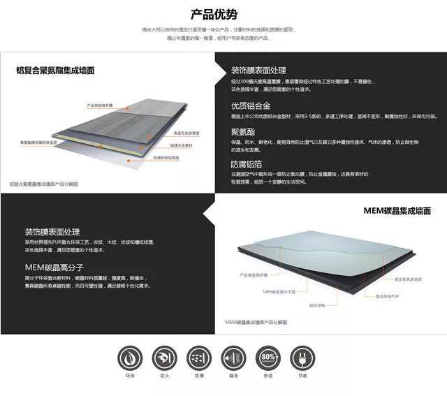 集成墙面骗局_集成墙面骗局有哪些_集成墙骗局可以立案吗