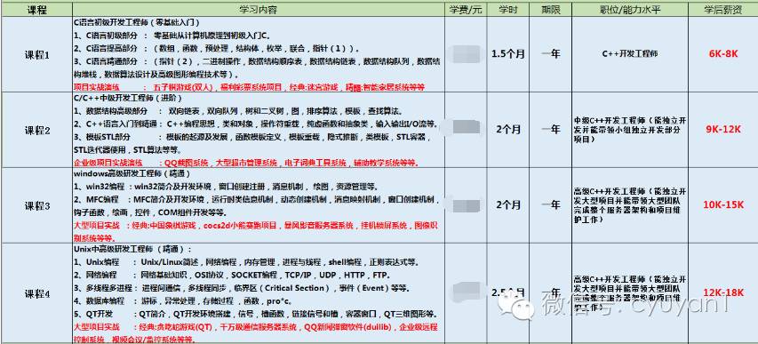 c语言编程软件教程_编程语言c语言教程_编程c语言入门教学视频