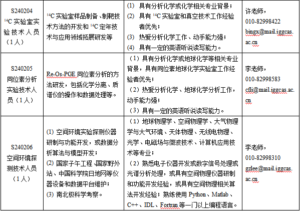 招聘网boss直聘_招聘网_招聘