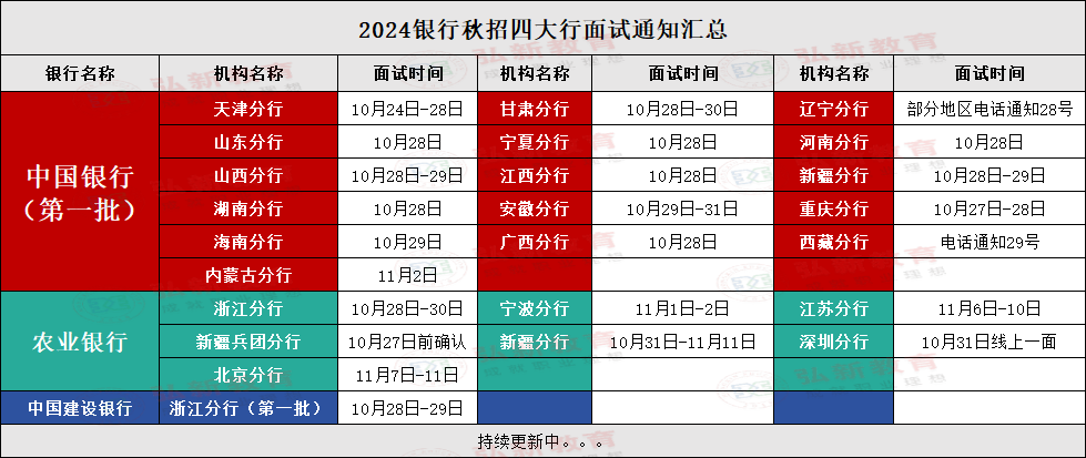 农业银行面试技巧_农行面试技巧什么_农行面试经验分享