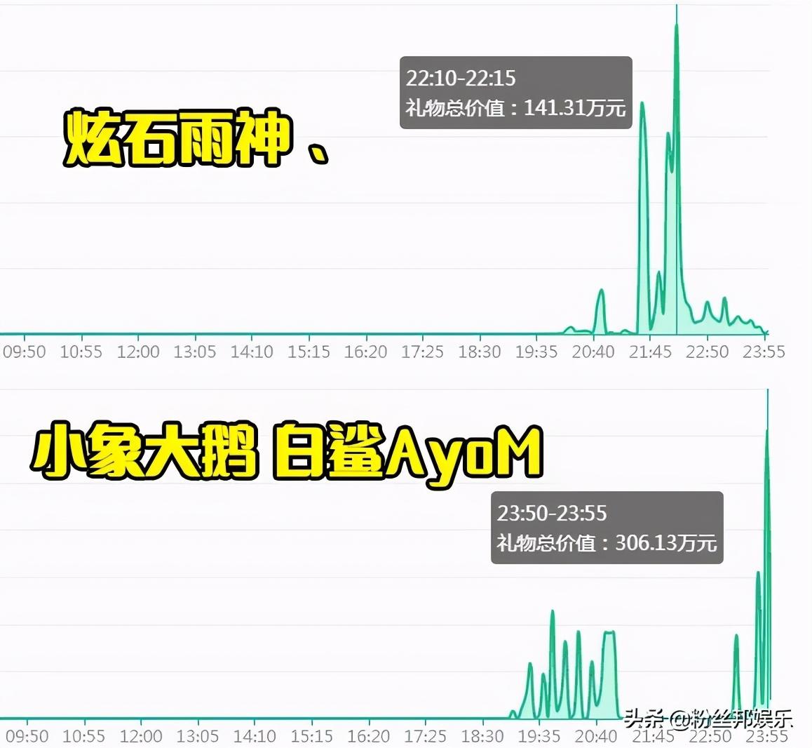 主播跳舞_主播福利_主播