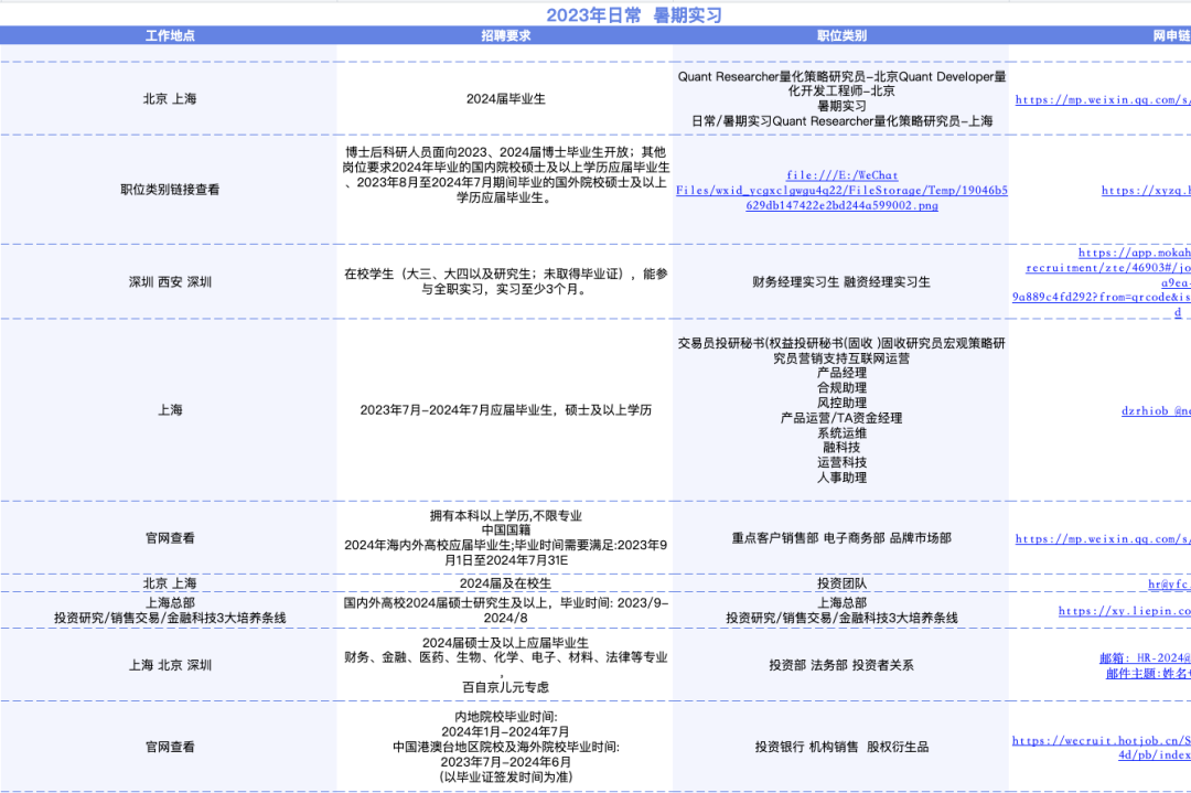 金融专业实习简历模板_金融学简历怎么写_求职简历金融学专业