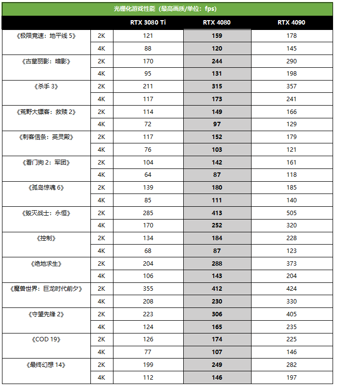 索泰显卡超频软件在哪儿下载_索泰firestorm显卡超频软件_索泰显卡如何超频