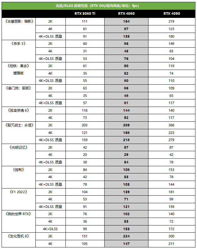 索泰显卡超频软件在哪儿下载_索泰firestorm显卡超频软件_索泰显卡如何超频