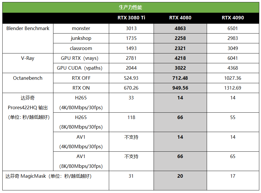 索泰firestorm显卡超频软件_索泰显卡超频软件在哪儿下载_索泰显卡如何超频