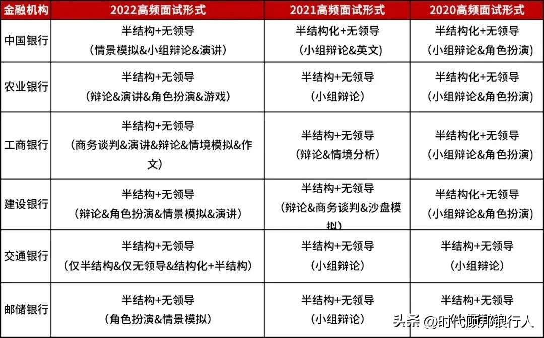 银行柜员面试技巧_银行柜员的面试_银行柜员面试常见问题