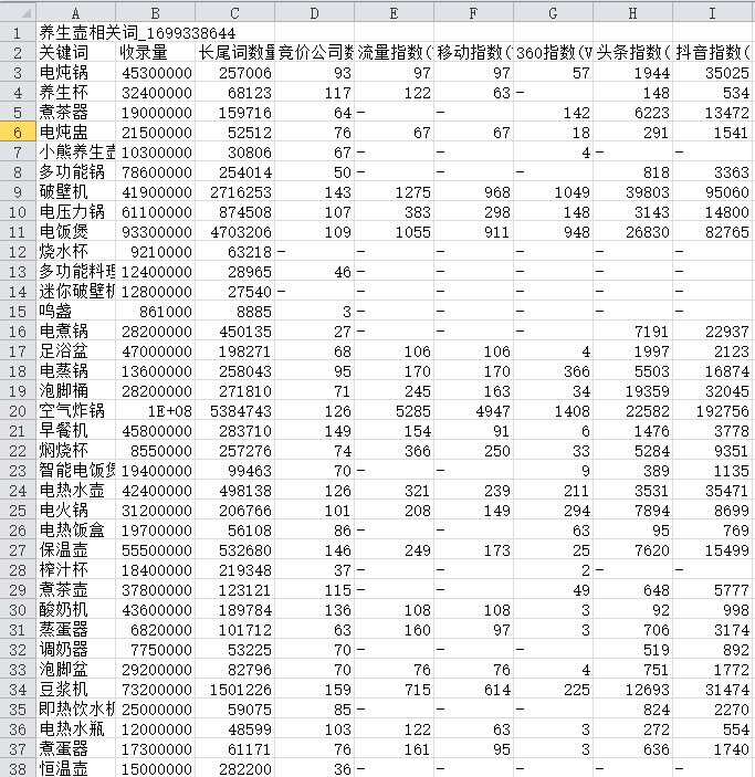 优化关键词软件_关键词优化十大方法_关键词优化的软件