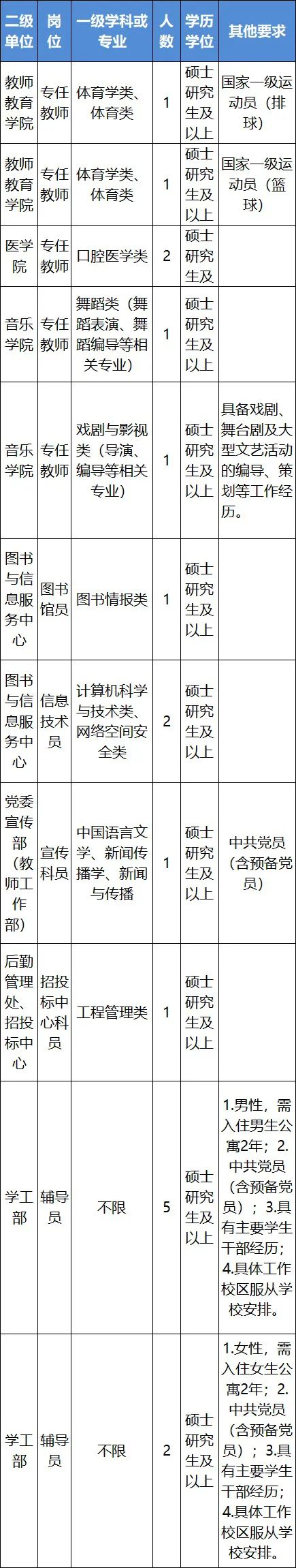 丽水求职_丽水求职网_丽水找工作求职