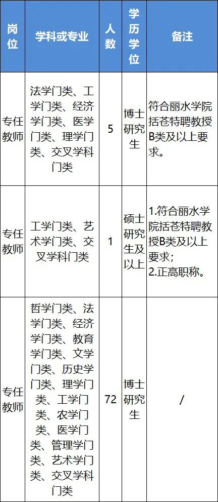 丽水求职网_丽水求职_丽水找工作求职