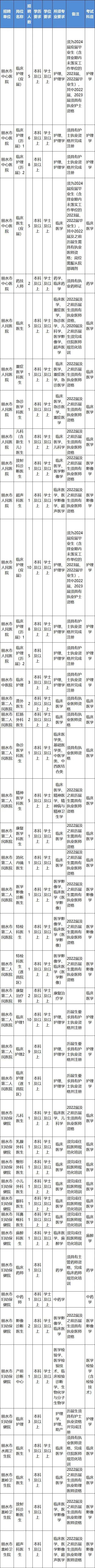 丽水找工作求职_丽水求职_丽水求职网
