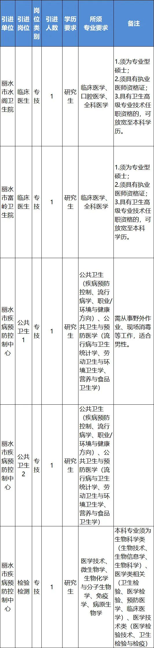 丽水找工作求职_丽水求职网_丽水求职