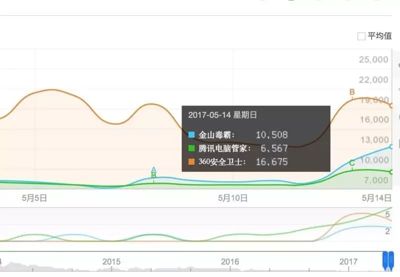 360杀病毒的软件_杀毒软件360_杀病毒软件360下载安装